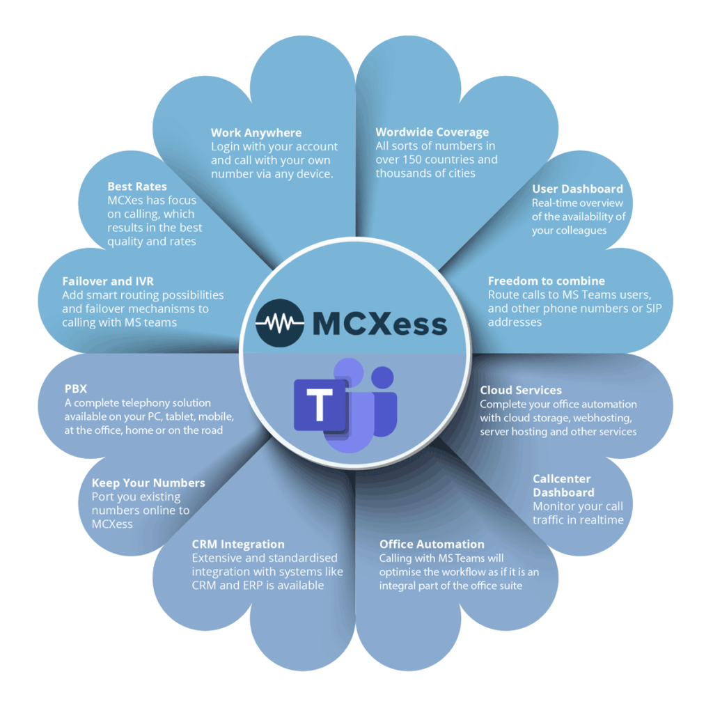 MCXess and MS Teams advantages