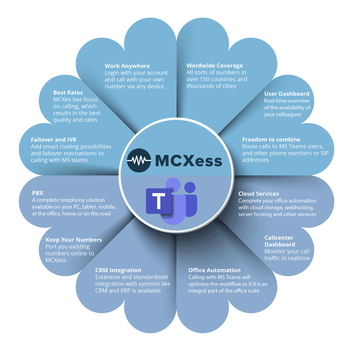 Calling With Ms Teams Mcxess
