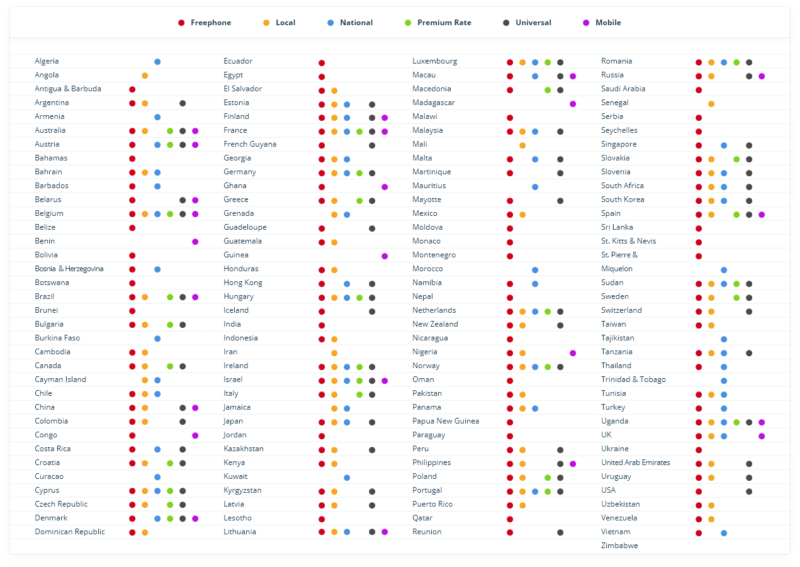 Freephone Number MCXess