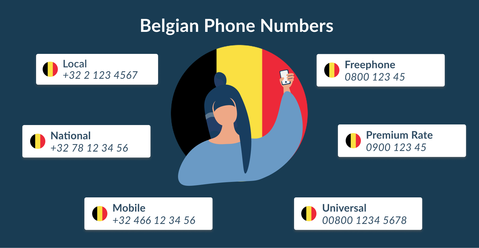 Belgian phone numbers