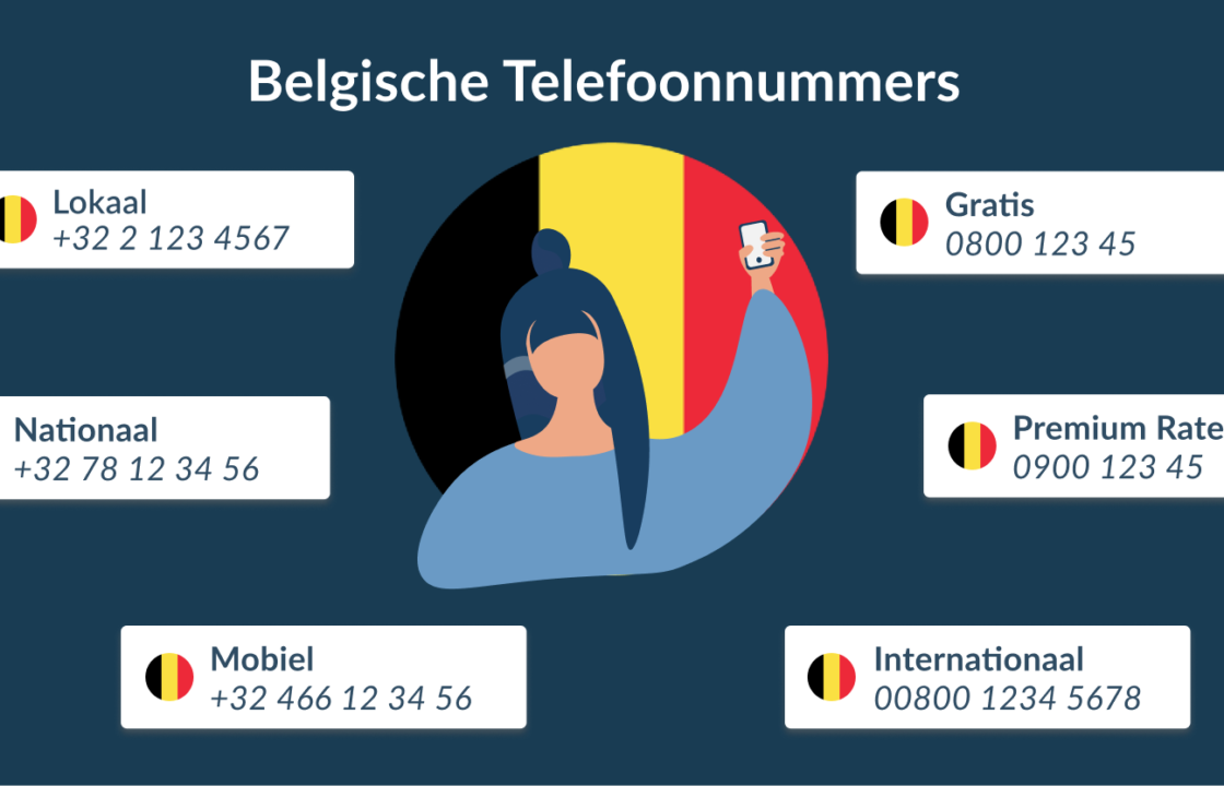 Belgische telefoonnummers