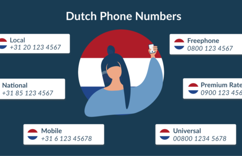 Dutch phone numbers