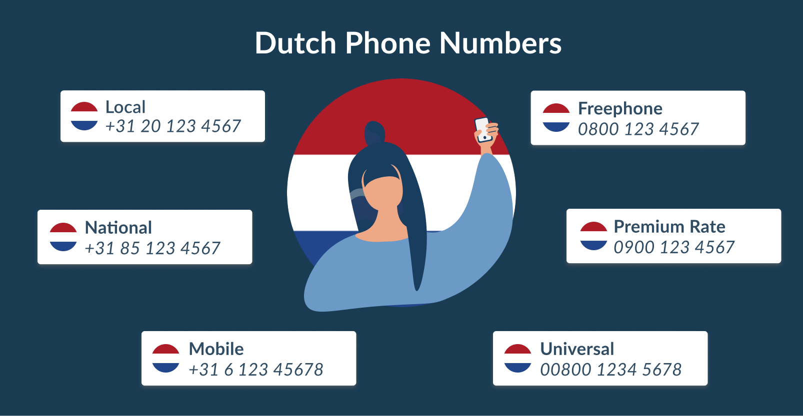 Dutch phone numbers