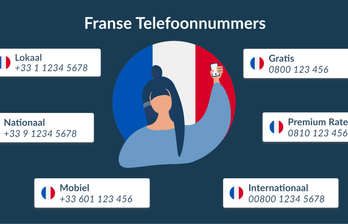 Franse Telefoonnummers