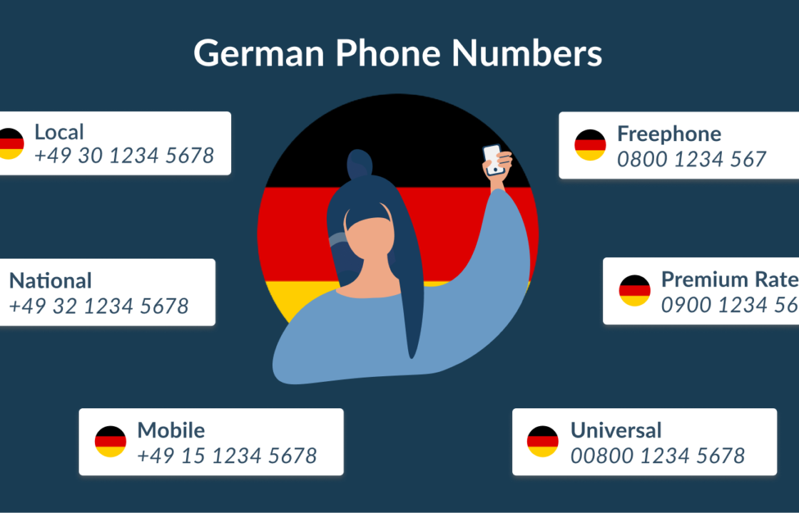 German phone numbers
