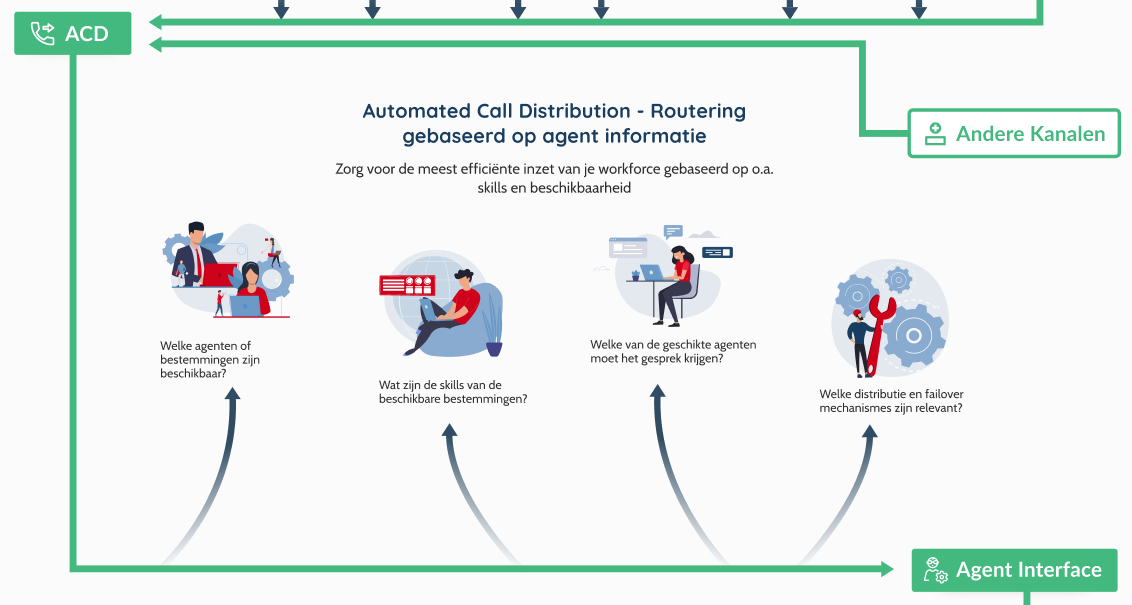 Hoe ACD bellers gelukkig maakt - Infographic MCXess