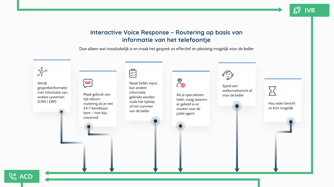 Hoe IVR bellers gelukkig maakt - Infographic MCXess