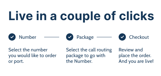 Ordering a phone number and call routing solutions is easy as 1-2-3. Live in a couple of clicks.