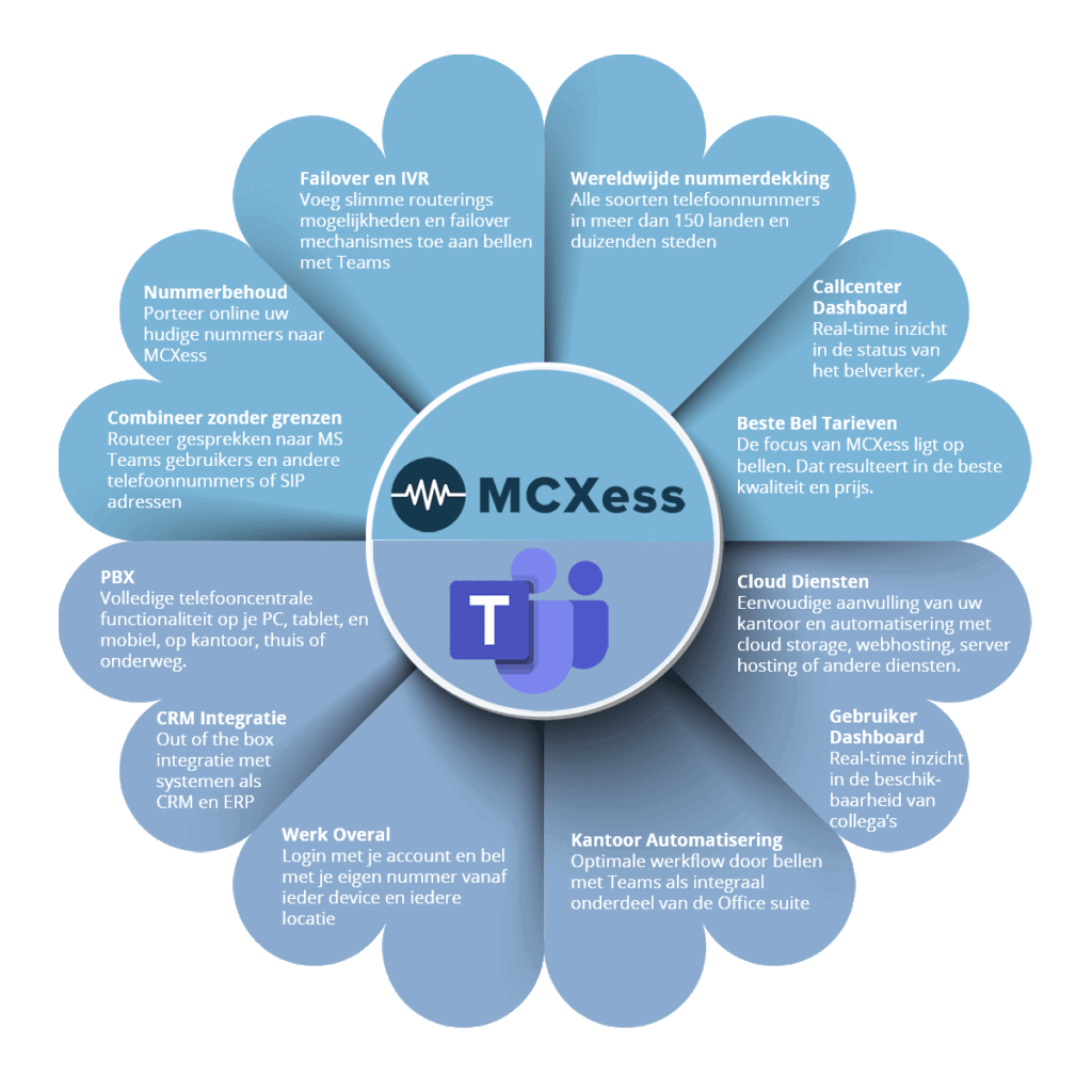 MCXess-Teams-voordelen