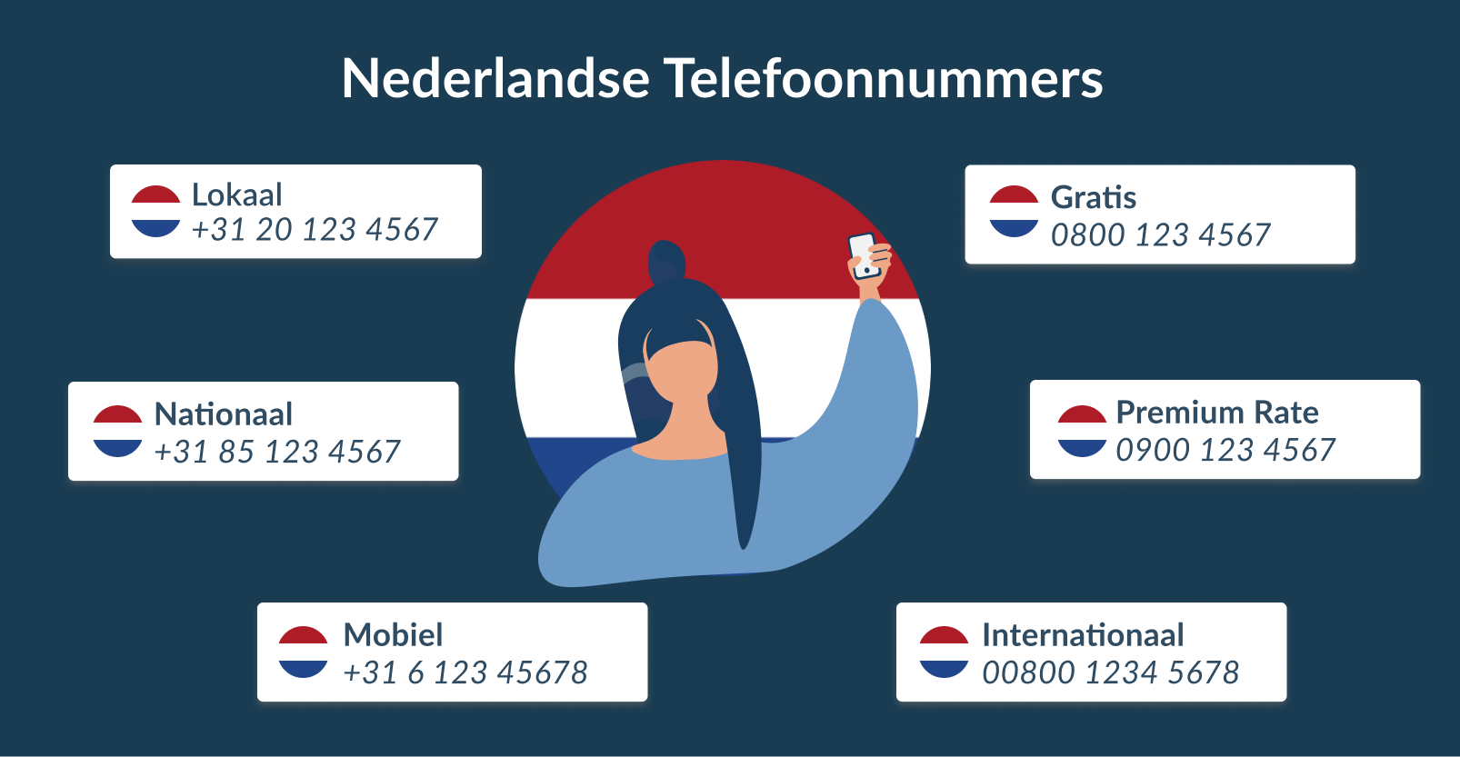 Nederlandse Telefoonnummers