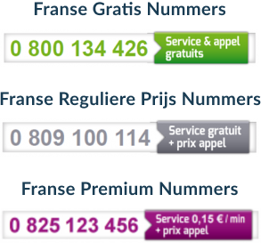 Presentatie Franse Telefoonnummers Verplichte presentatie Franse Service Nummers