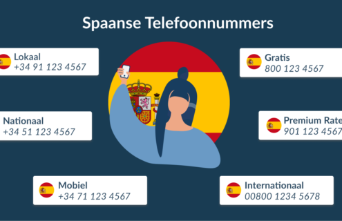 Spaanse Telefoonnummers