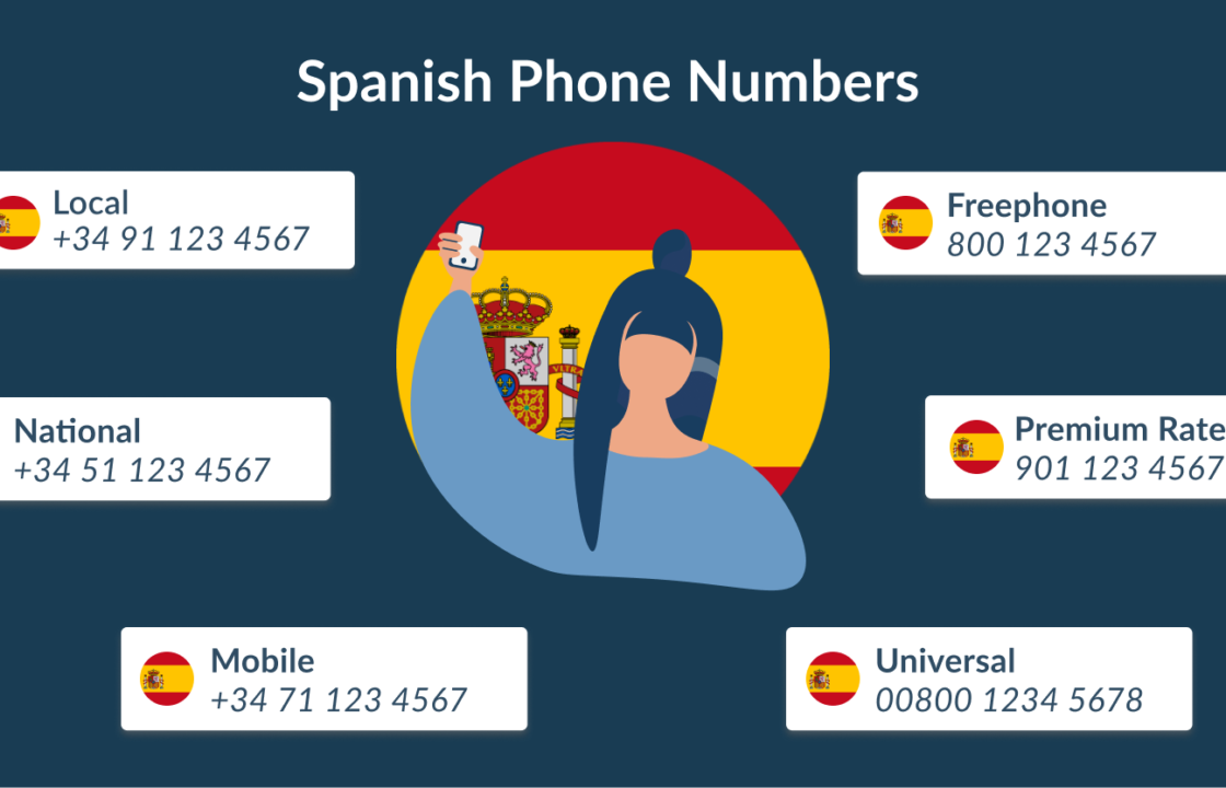 Spanish phone numbers