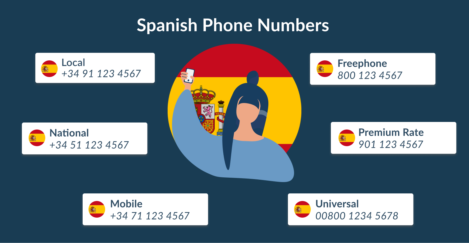 Spanish phone numbers