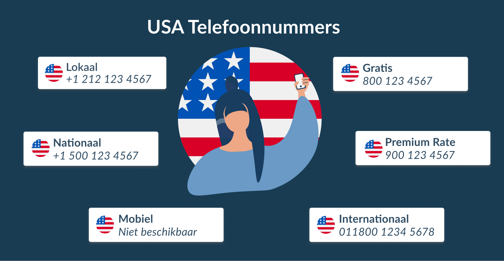 Amerikaanse Telefoonnummers