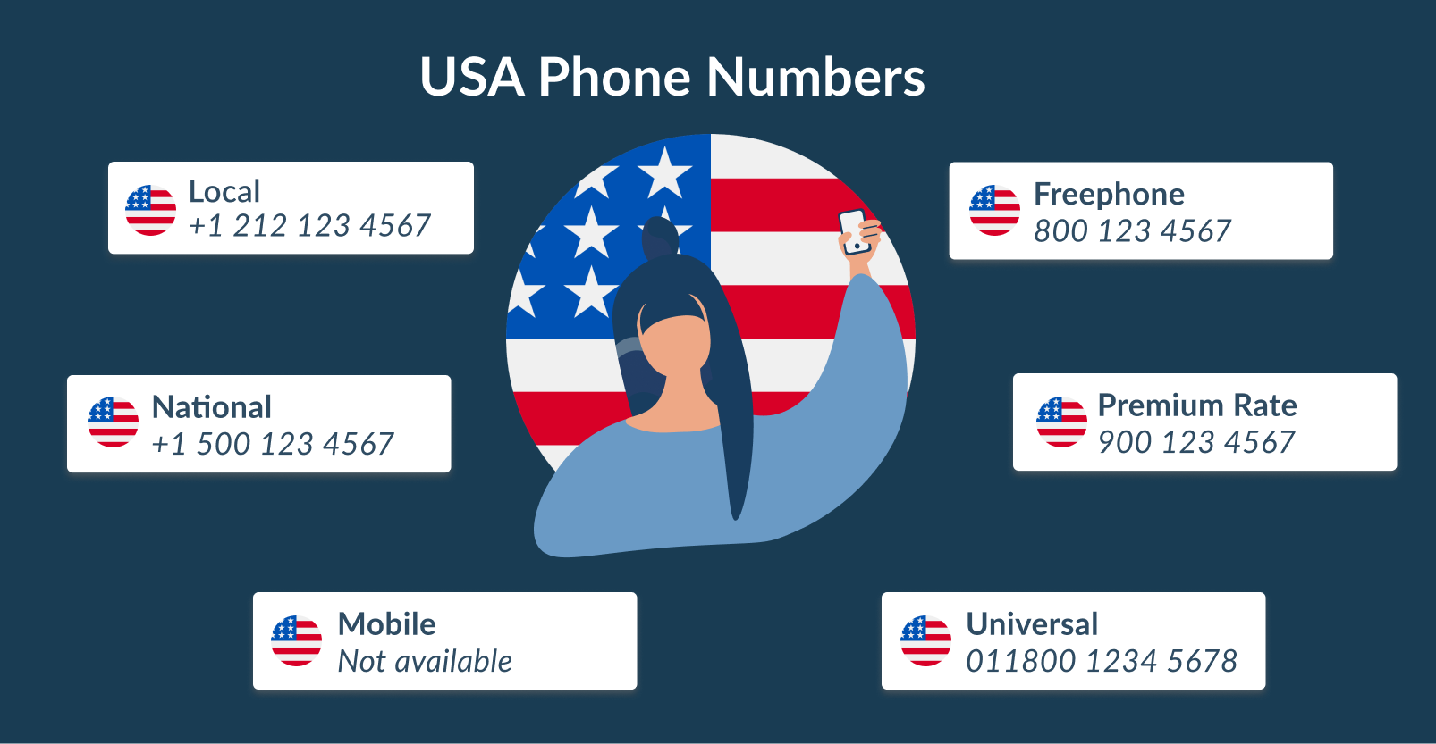 USA phone numbers